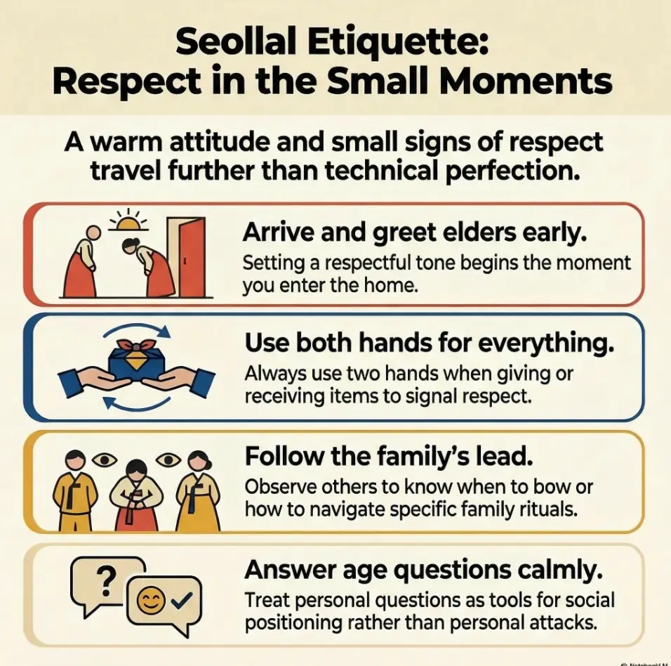 Seollal etiquette for foreigners