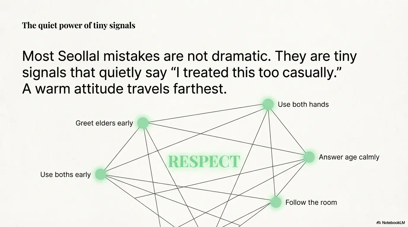 Seollal etiquette for foreigners