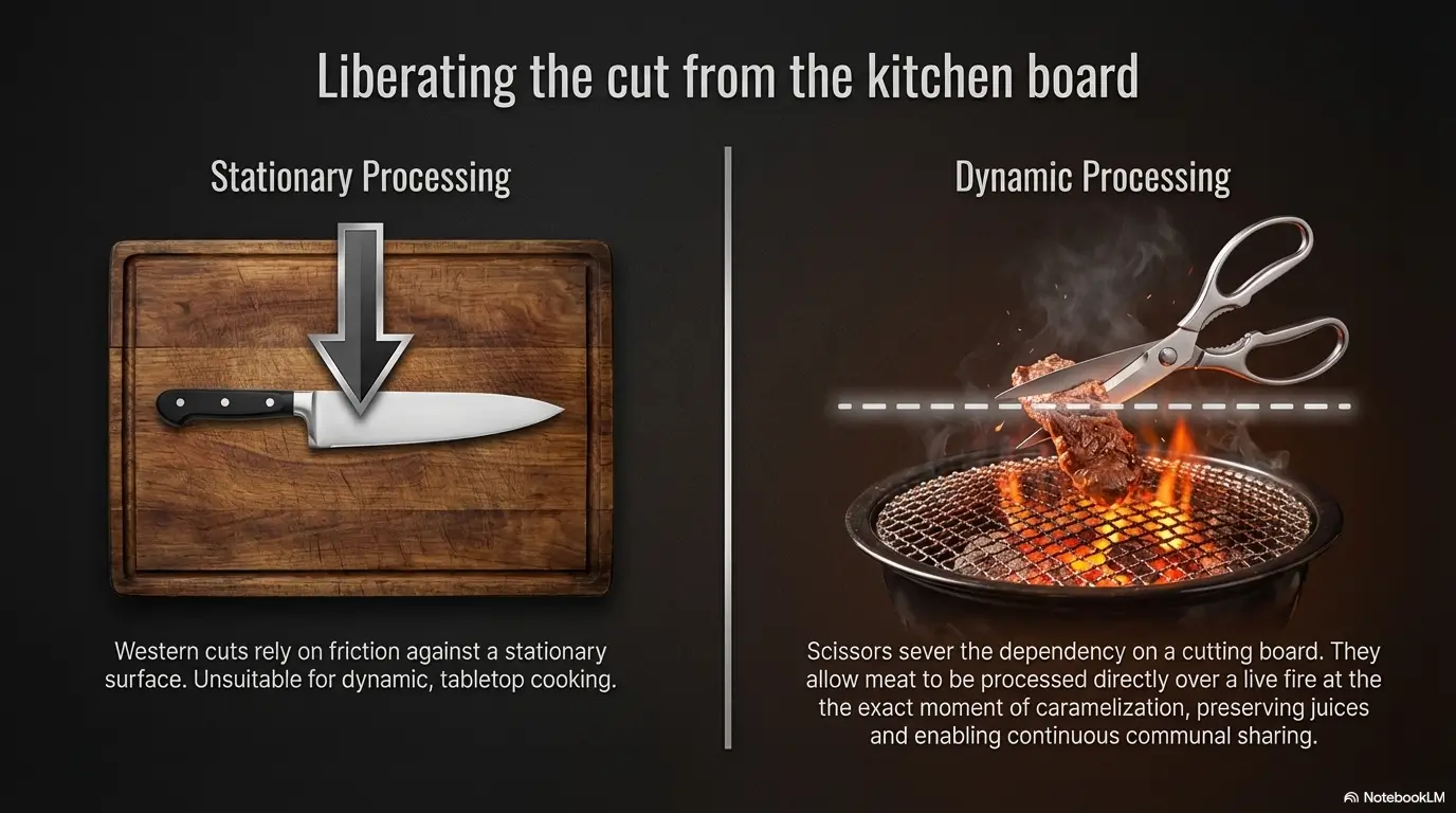 why Koreans cut food with scissors