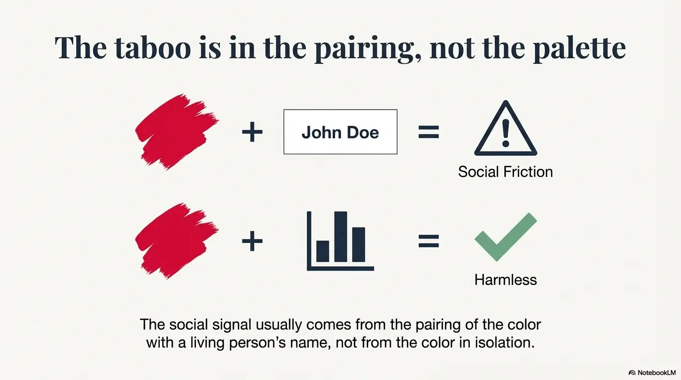 writing someone's name in red in Korea