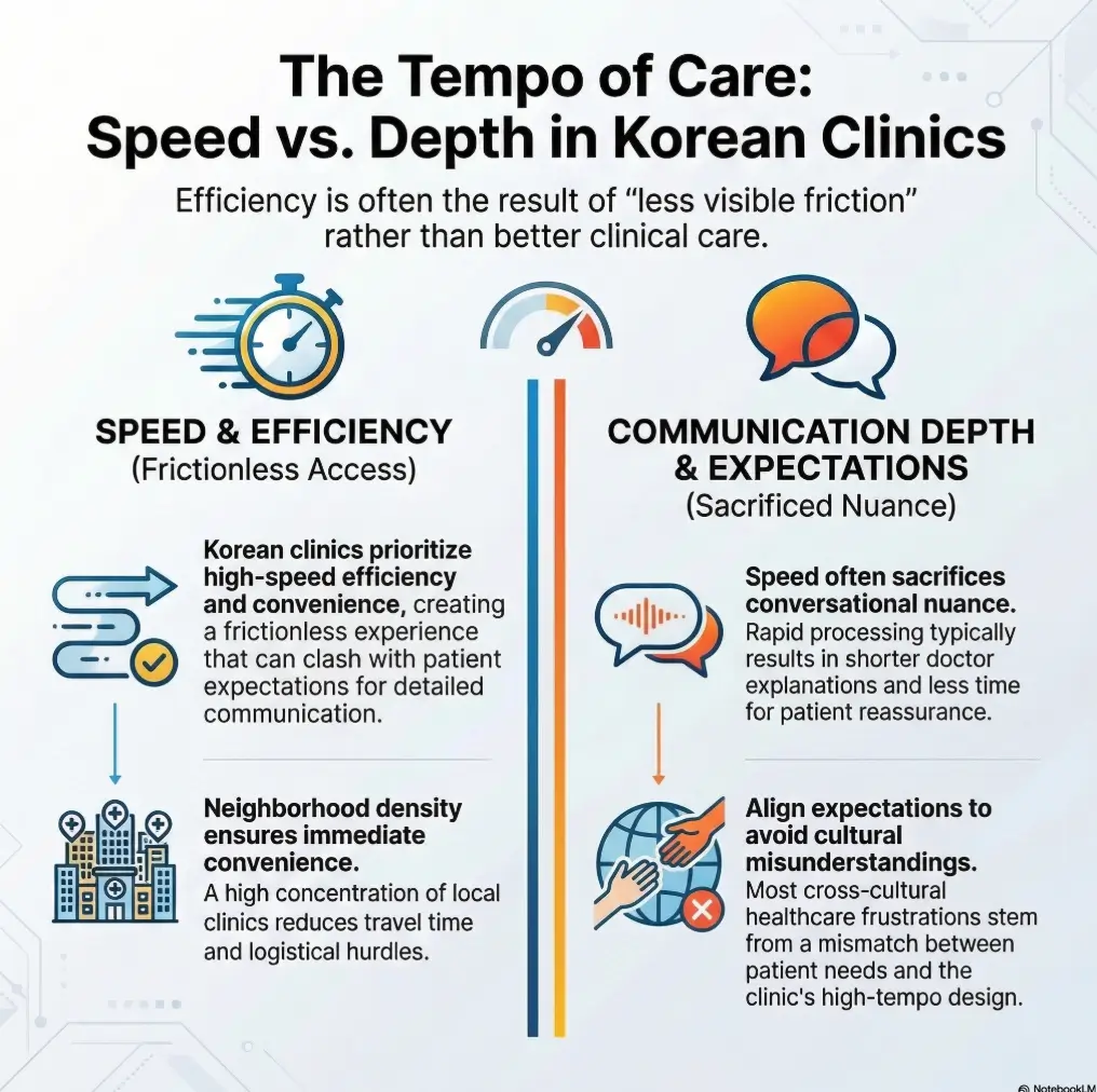 why Korean clinics are so fast