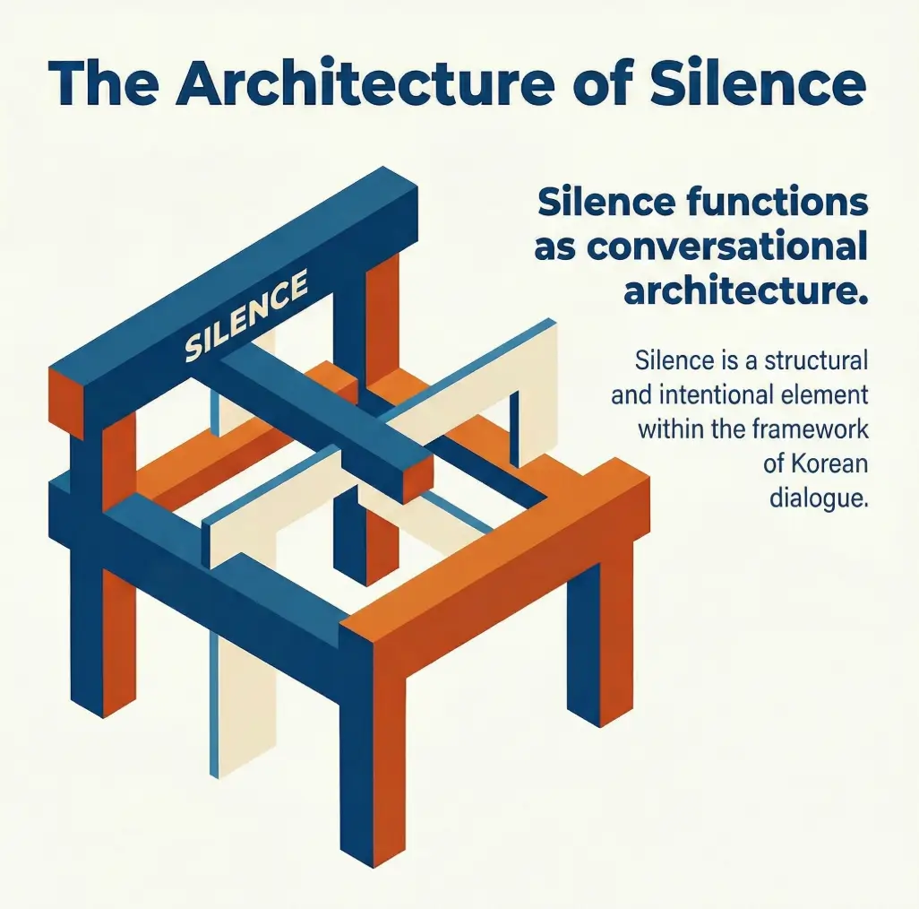 Korean silence in conversation