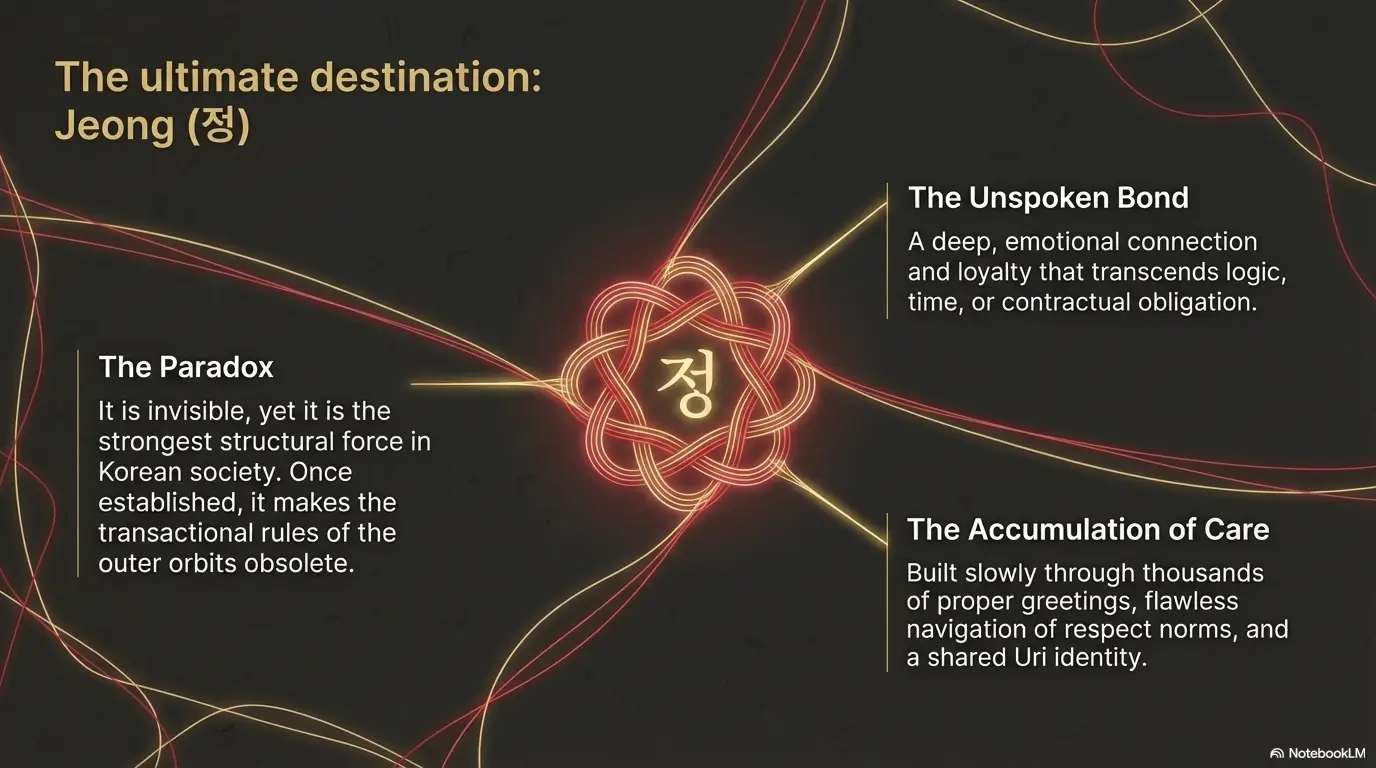 Korean texting formality