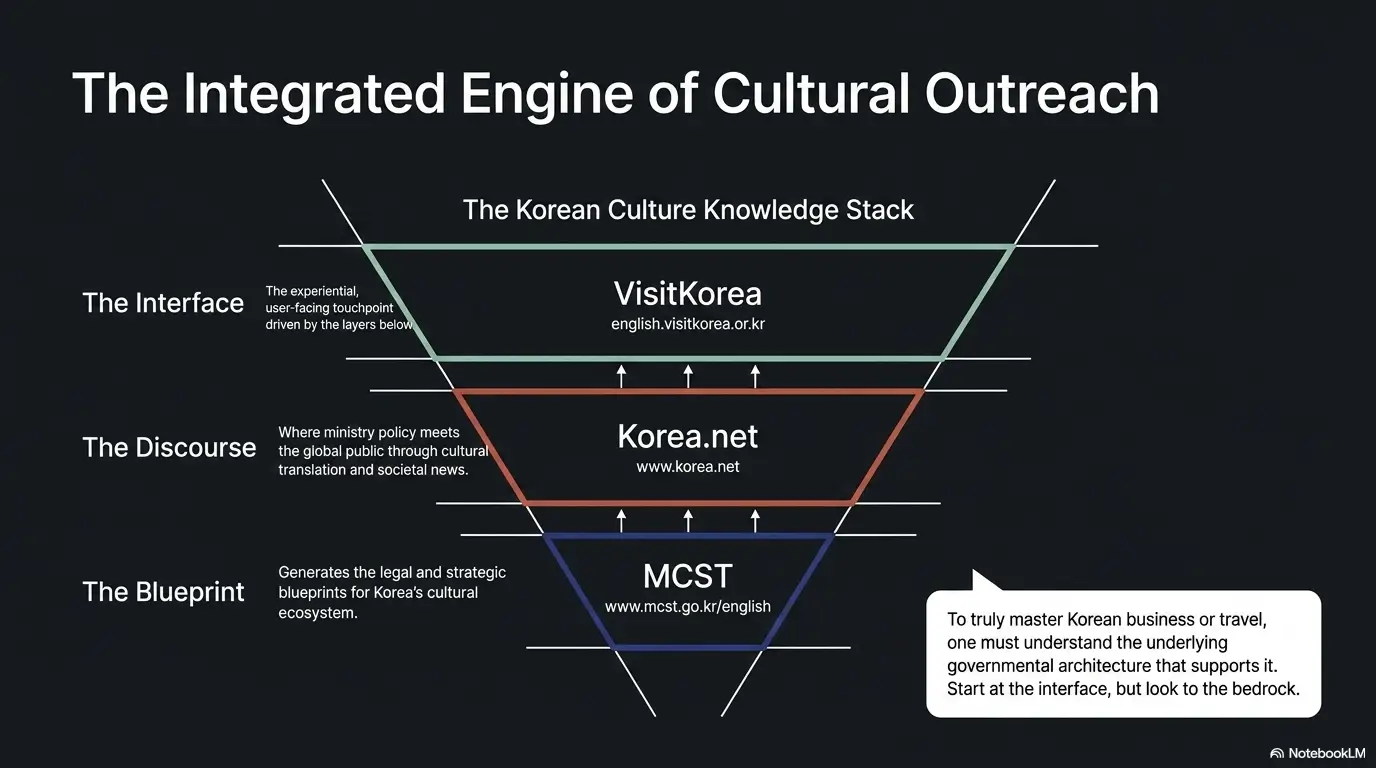 korean couple culture