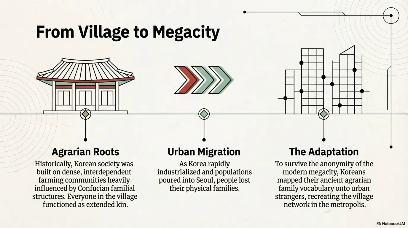 oppa unni hyung noona meaning