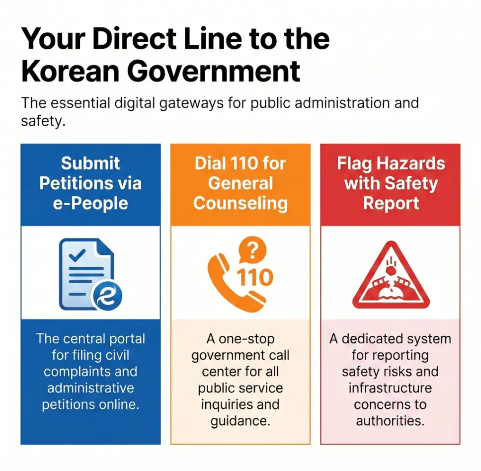 How Korea’s Public Complaint Culture Works Through Apps, Hotlines, and Local Offices 3 Korea public complaint system