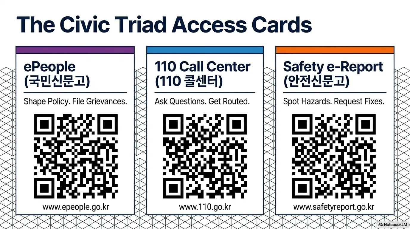 How Korea’s Public Complaint Culture Works Through Apps, Hotlines, and Local Offices 5 Korea public complaint system