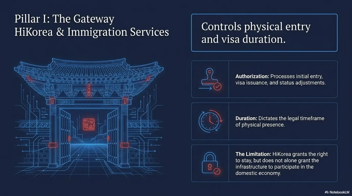 Korea resident registration
