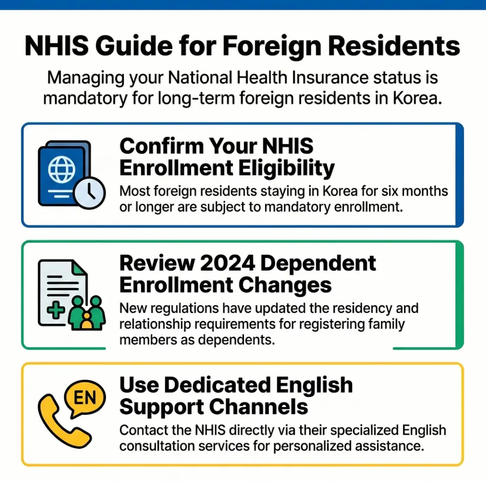 Korean National Health Insurance for foreigners