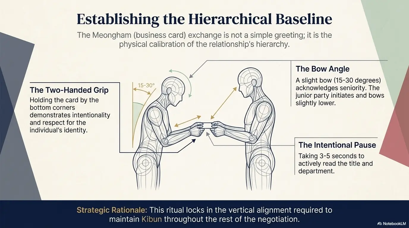 How Hierarchy Shows Up in Korean Meetings Before Anyone Starts Speaking 4 Korean meeting etiquette