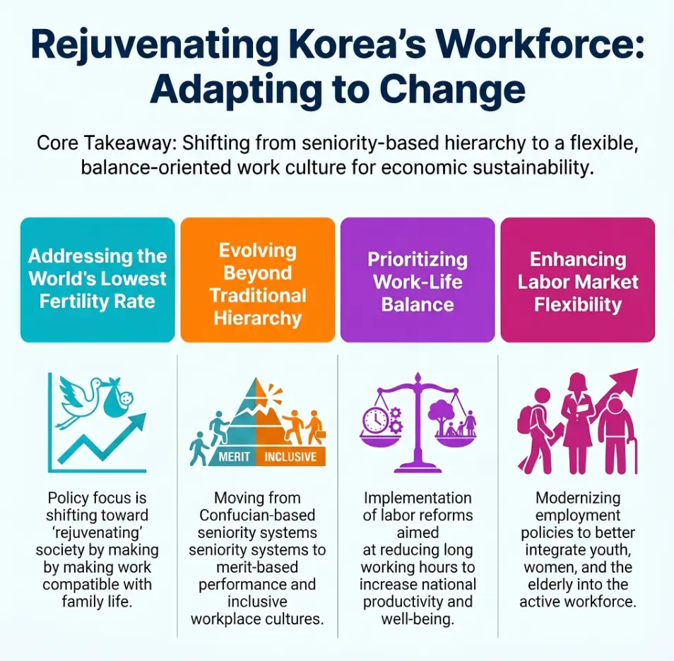 Korean office culture