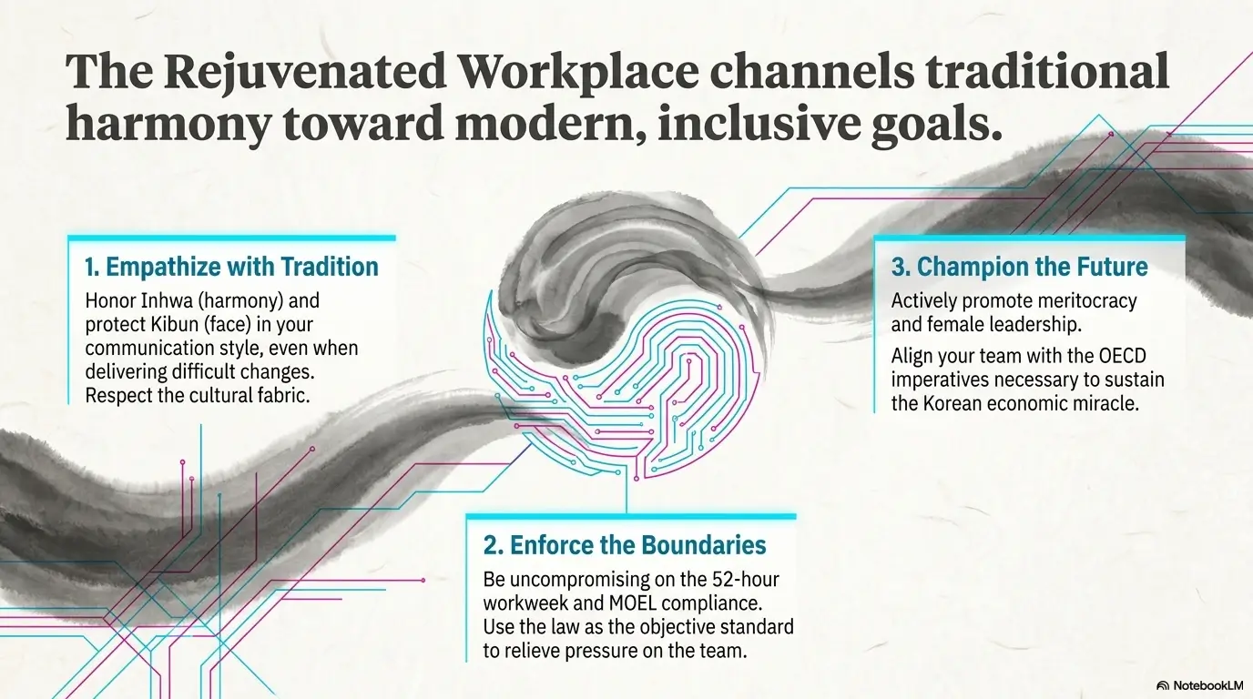 Korean office culture