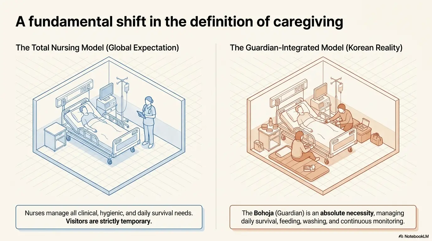 Why Hospital Admission Culture in Korea Often Includes Family Care Expectations 4 Korean hospital admission