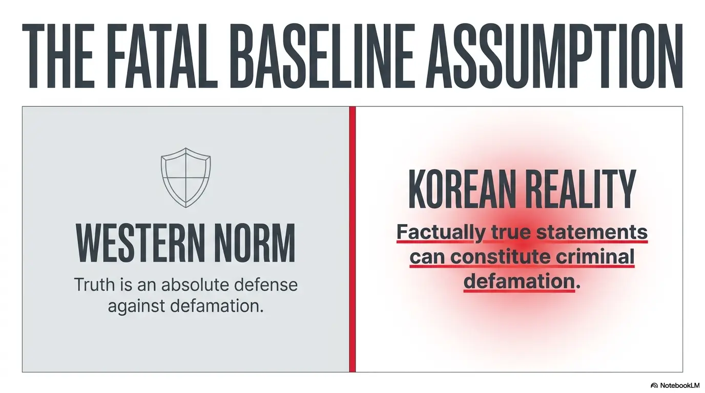How Defamation Law in Korea Surprises Foreigners Used to Different Speech Norms 4 defamation law in Korea