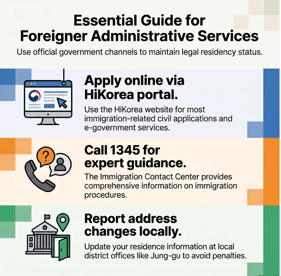 Local District Offices in Korea: Daily Bureaucracy Foreigners Actually Need 3 local district offices in Korea