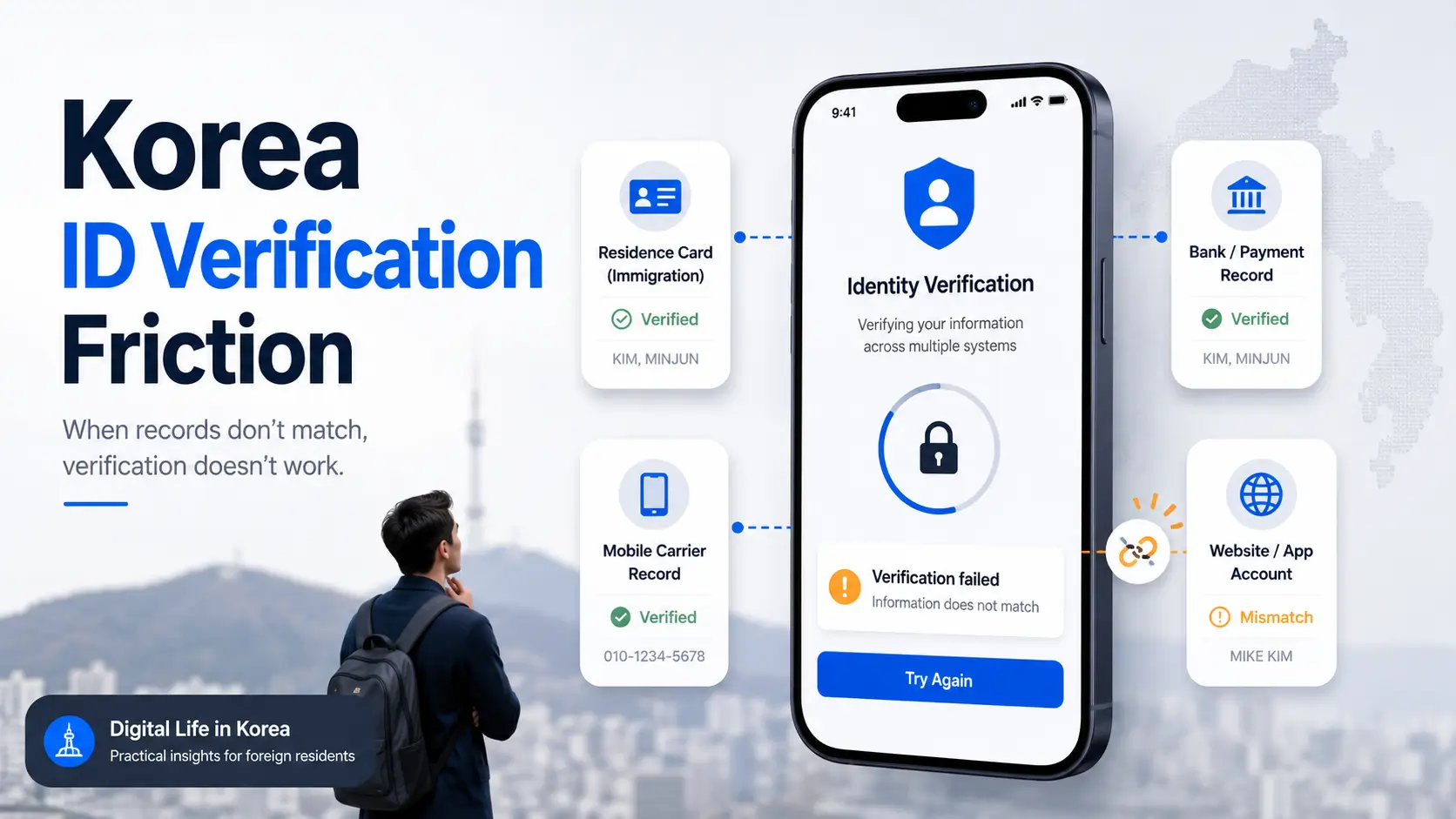 Korean identity verification for foreigners