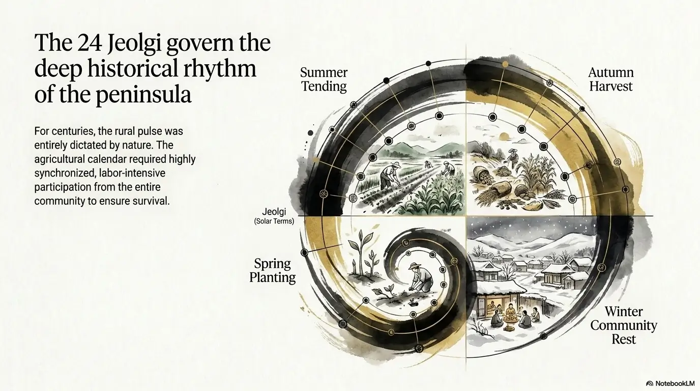 How Korea’s Mountain Villages Preserve Rhythms City Visitors Rarely See 4 Korea mountain villages