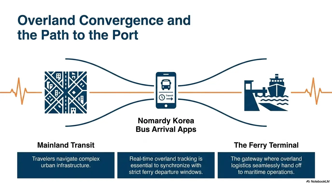 How Island Ferry Life Shapes Small Community Culture in South Korea 4 South Korea island ferry travel