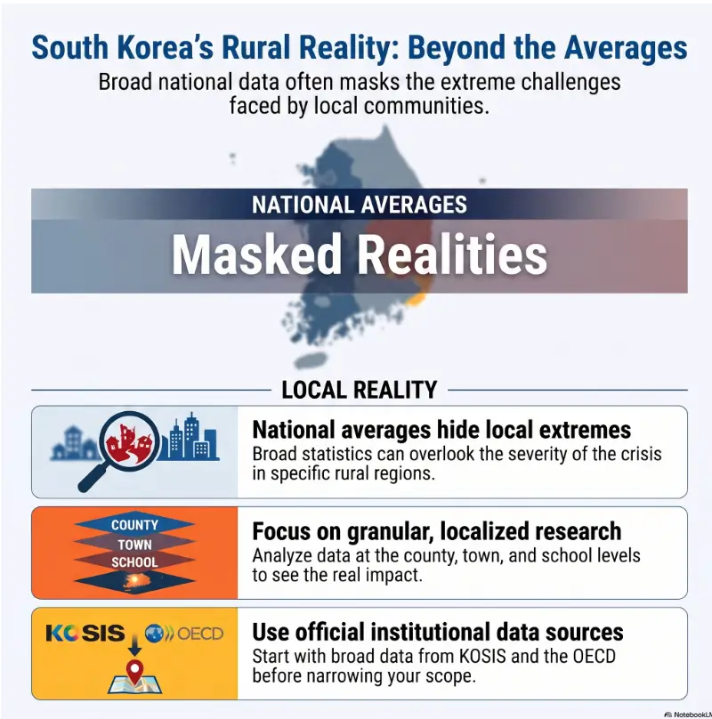 How Rural School Closures, Empty Houses, and Aging Residents Are Reshaping the Korean Countryside 3 rural Korea