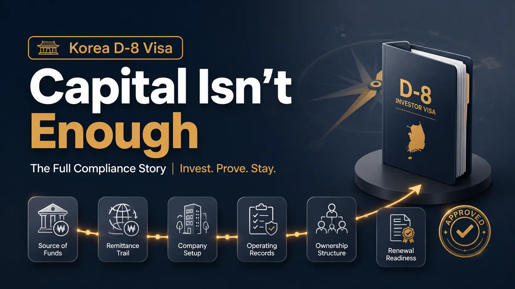 Korea D-8 investor visa