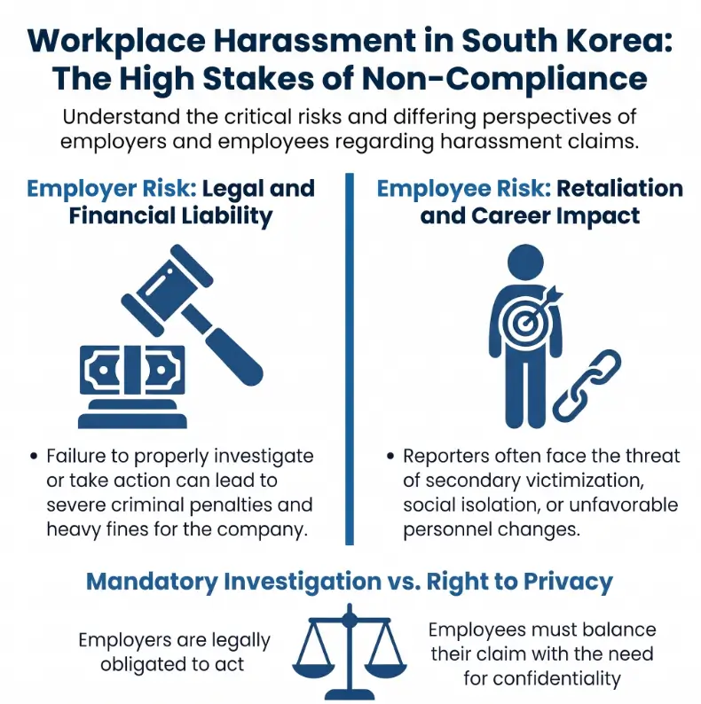 Korea Workplace Harassment Claims