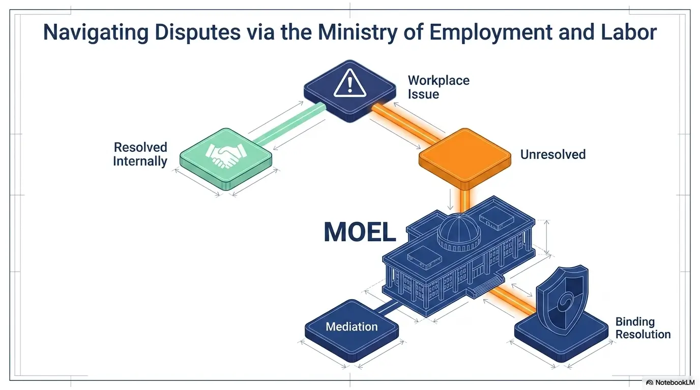 Korea Employment Contract for Foreign Workers 5 Korea employment contract