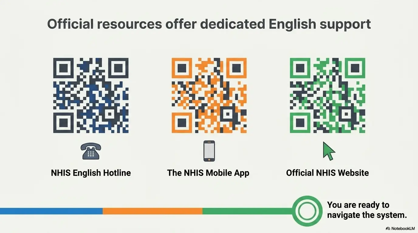 Health Insurance in Korea for Foreigners: The 6-Month Rule, Costs, and Coverage Gaps 5 Korea Health Insurance for Foreigners