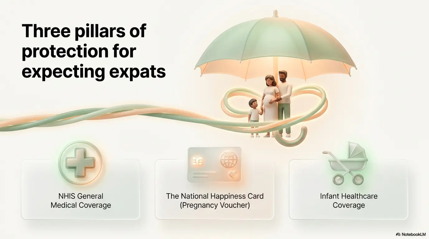 Korean Maternity Insurance for Foreign Residents: What Actually Covers Pregnancy 4 Korean maternity insurance for foreigners