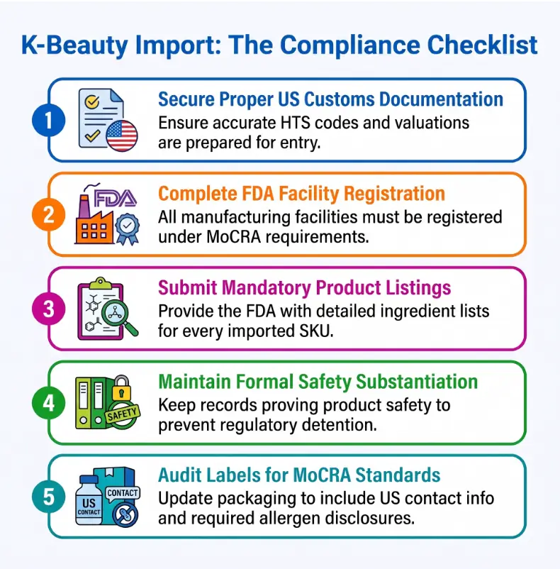 Importing Korean Cosmetics to the US: FDA, Customs and Product Liability Costs 3 Importing Korean cosmetics to US