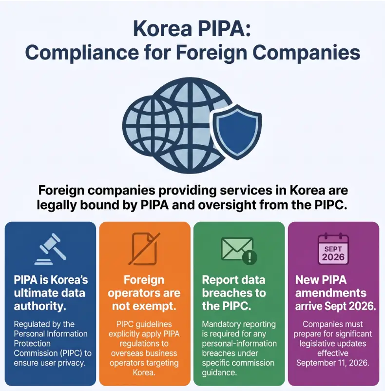 Korea PIPA Compliance for Foreign Companies: Penalties, Data Transfers and Breach Response 3 Korea PIPA compliance for foreign companies