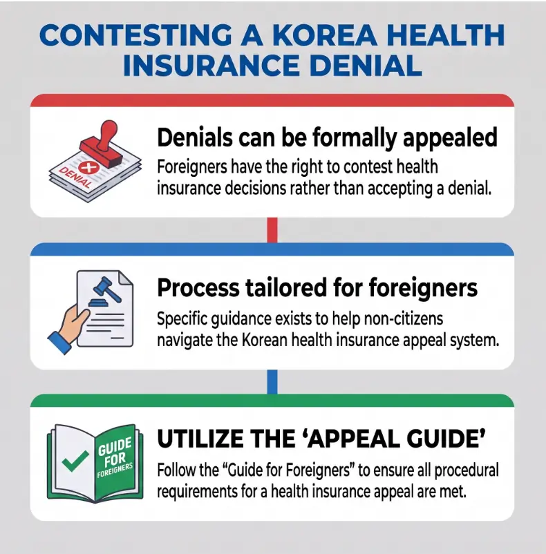 Korea Health Insurance Claim Denied: Appeal Process for Foreigners 3 Korea health insurance claim denied