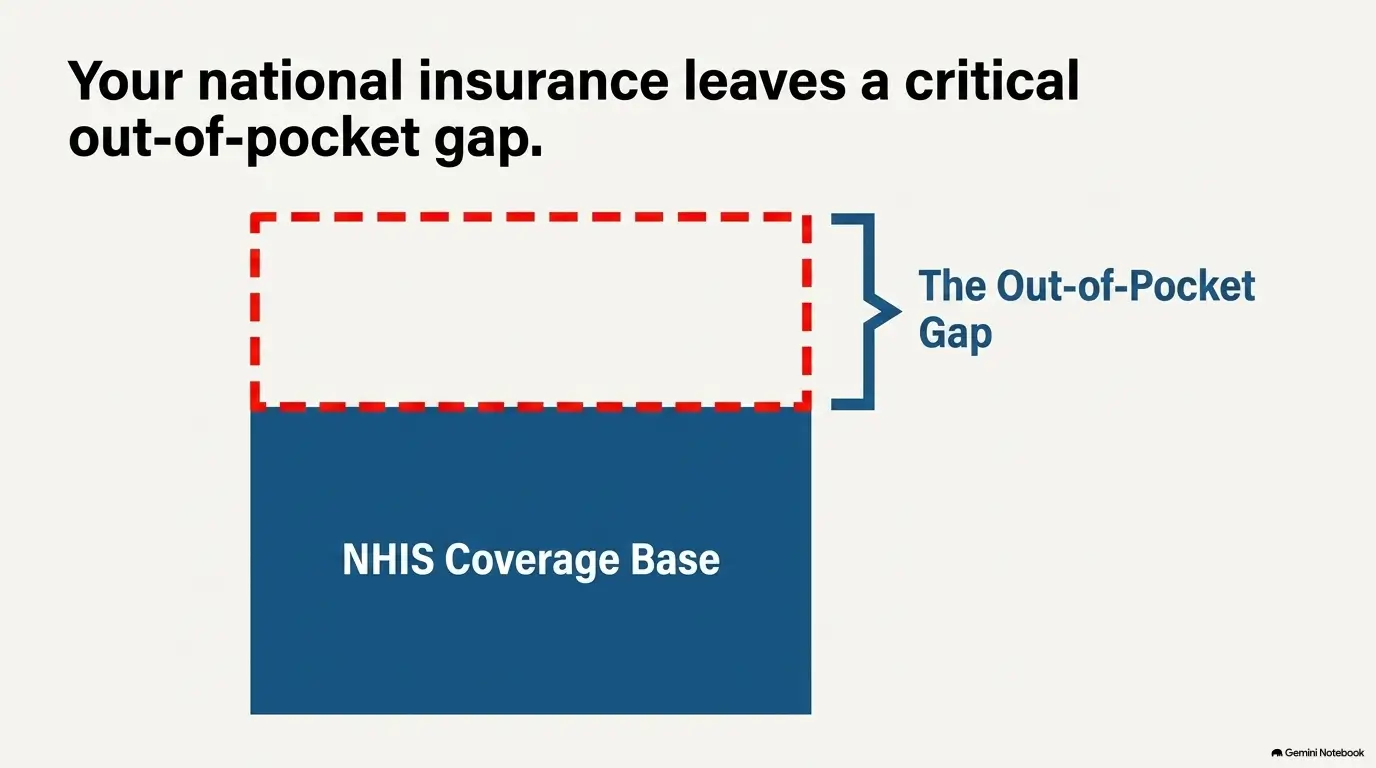 Korea private health insurance cost over 50