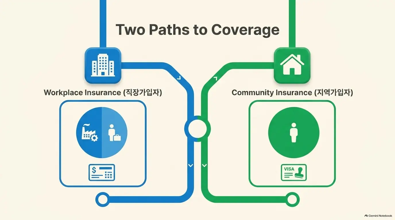 Korea International Health Insurance vs NHIS