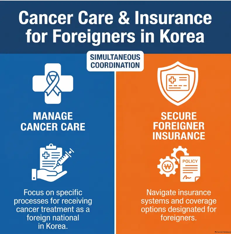 Korea cancer treatment insurance