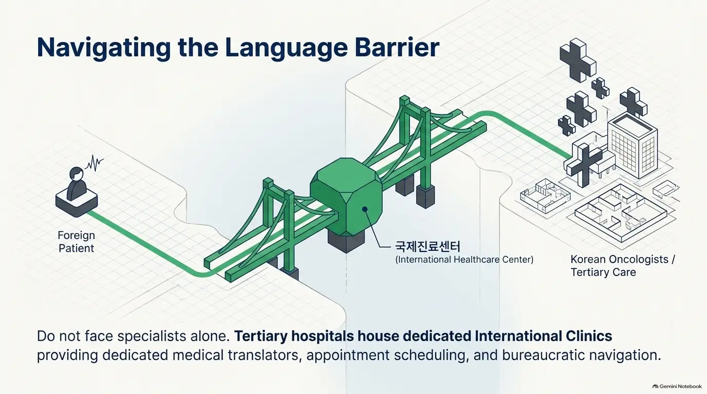 Korea cancer treatment insurance