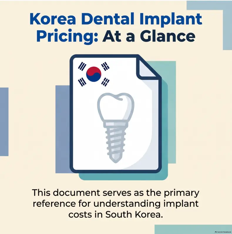 full mouth dental implants in Korea cost